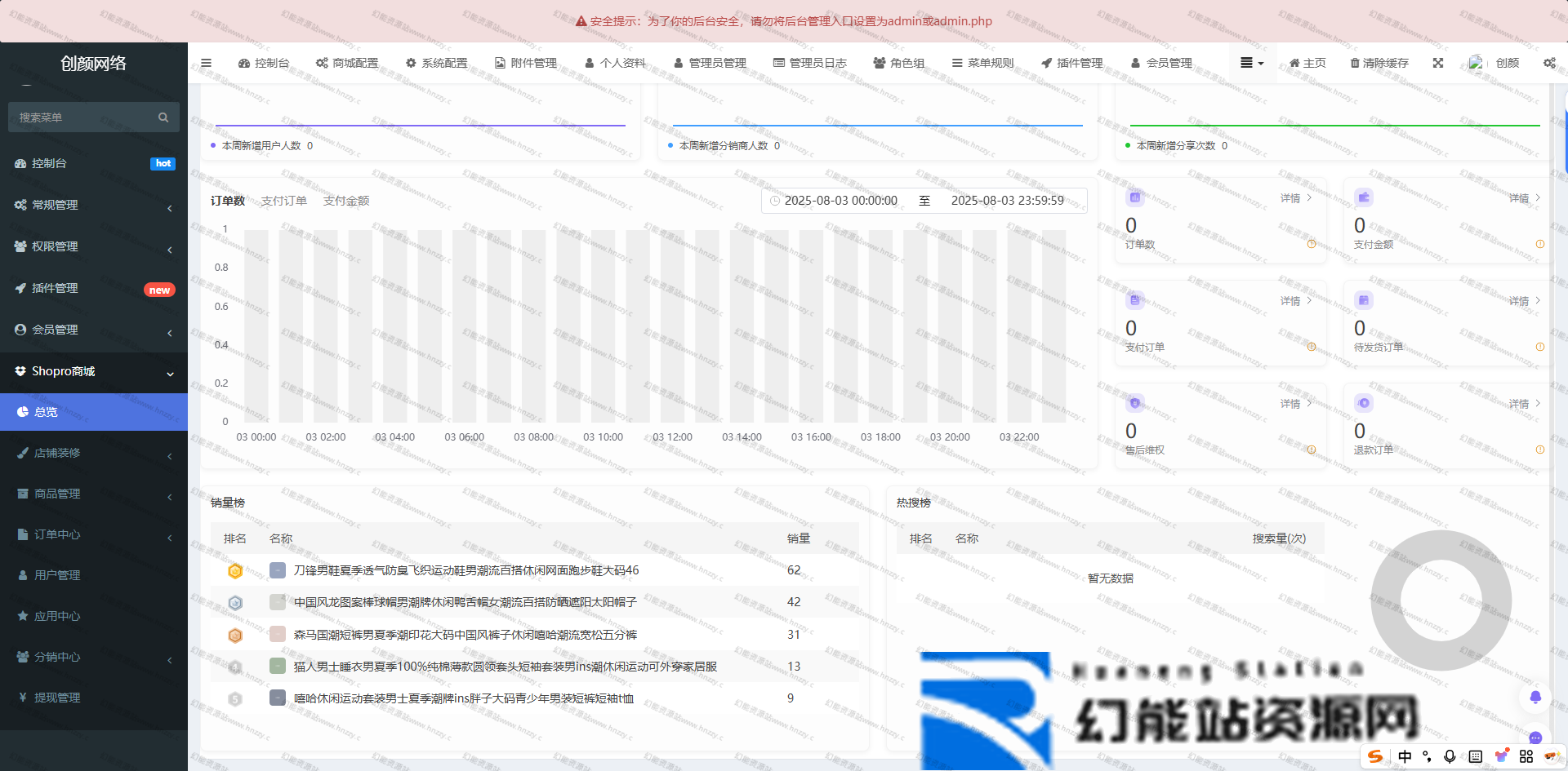 开源多端商城系统源码(2025修复版):ThinkPHP+Uniapp H5/公众号/小程序/APP四端互通